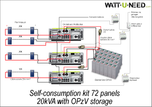 Kit autoconsommation 72 panneaux 30 kVA avec stockage